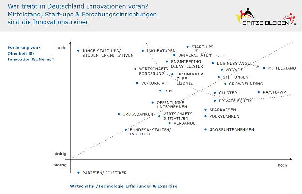 Quelle: loeven Research