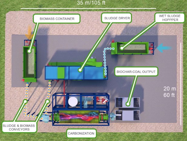 Bio-Masse wird anhand eines thermo-chemischen Prozesses unter Ausschluss von Sauerstoff in Bio-Kohle transformiert